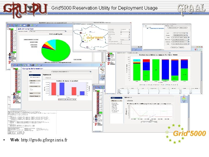 Grid'5000 Reservation Utility for Deployment Usage • Web: http: //grudu. gforge. inria. fr 