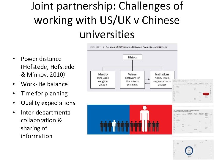Joint partnership: Challenges of working with US/UK v Chinese universities • Power distance (Hofstede,