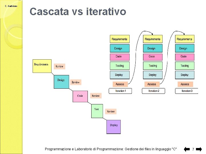 C. Gaibisso Cascata vs iterativo Programmazione e Laboratorio di Programmazione: Gestione dei files in