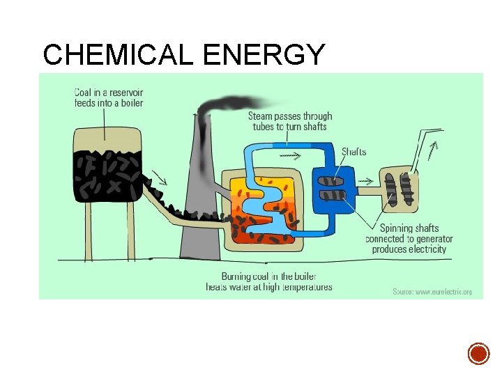 CHEMICAL ENERGY 