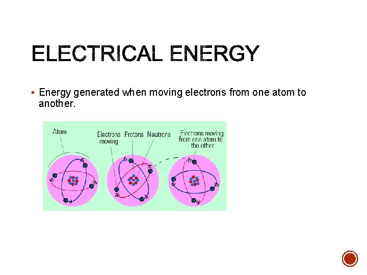 § Energy generated when moving electrons from one atom to another. 