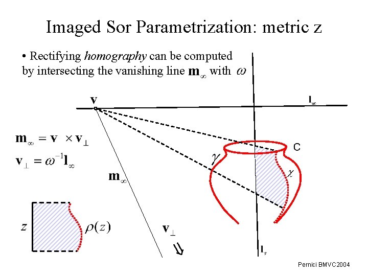 Imaged Sor Parametrization: metric z • Rectifying homography can be computed by intersecting the