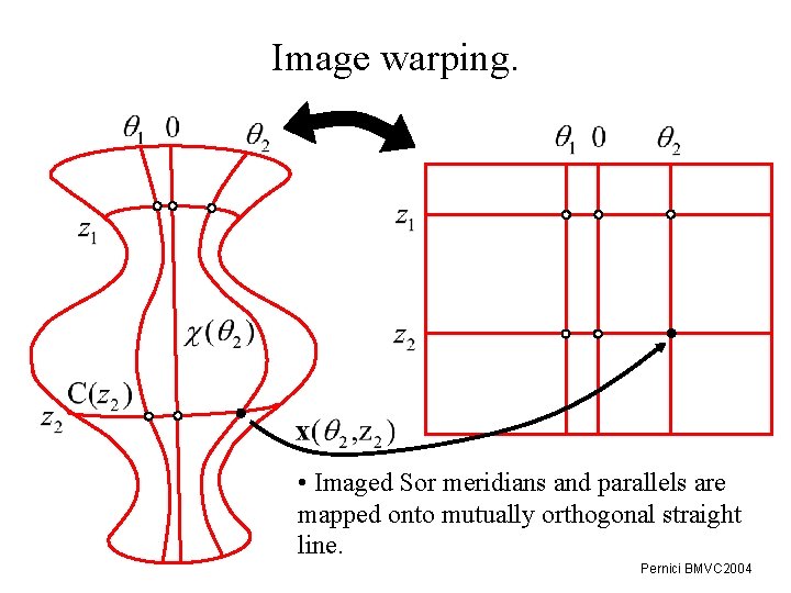 Image warping. • Imaged Sor meridians and parallels are mapped onto mutually orthogonal straight