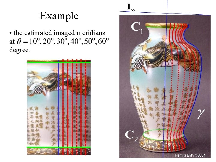 Example • the estimated imaged meridians at degree. Pernici BMVC 2004 