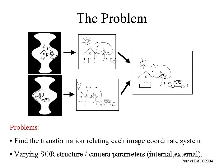 The Problems: • Find the transformation relating each image coordinate system • Varying SOR