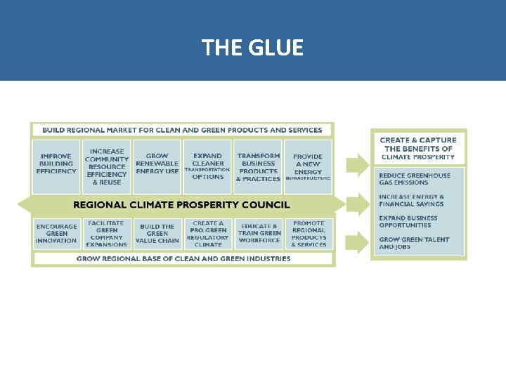 THE GLUE 