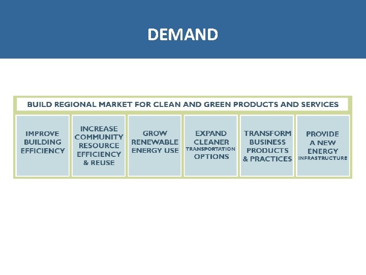 DEMAND 