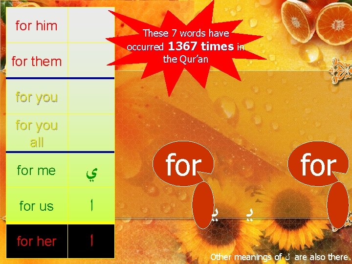 for him These 7 words have occurred 1367 times in the Qur’an for them