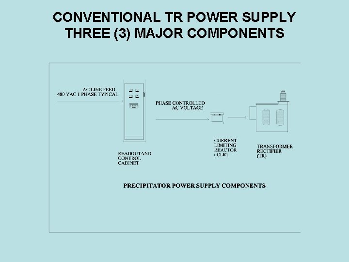 CONVENTIONAL TR POWER SUPPLY THREE (3) MAJOR COMPONENTS 