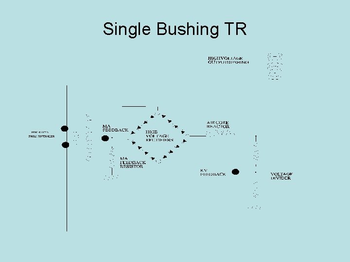 Single Bushing TR 