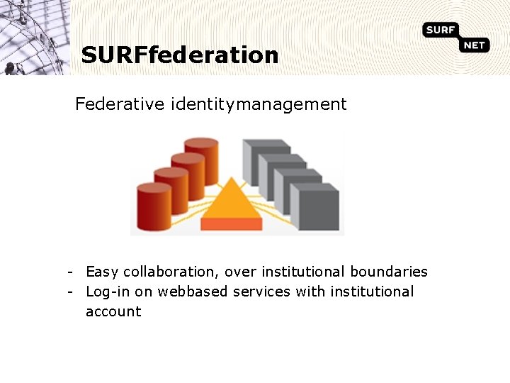 SURFfederation Federative identitymanagement - Easy collaboration, over institutional boundaries - Log-in on webbased services