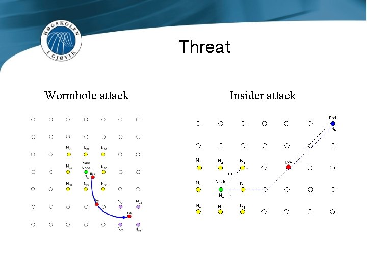 Threat Wormhole attack Insider attack 