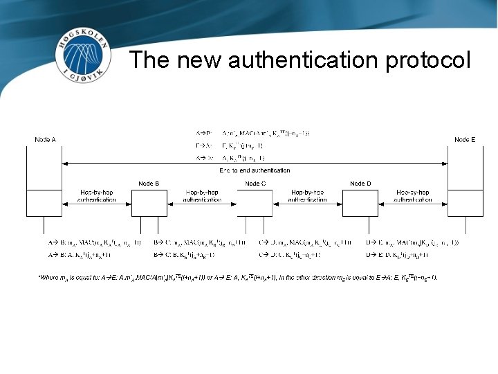 The new authentication protocol 