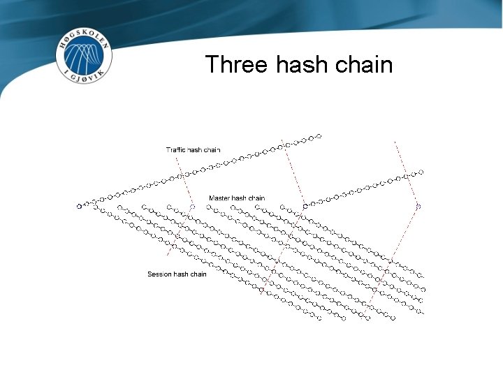 Three hash chain 