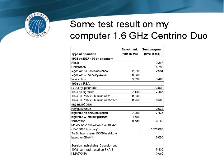 Some test result on my computer 1. 6 GHz Centrino Duo 