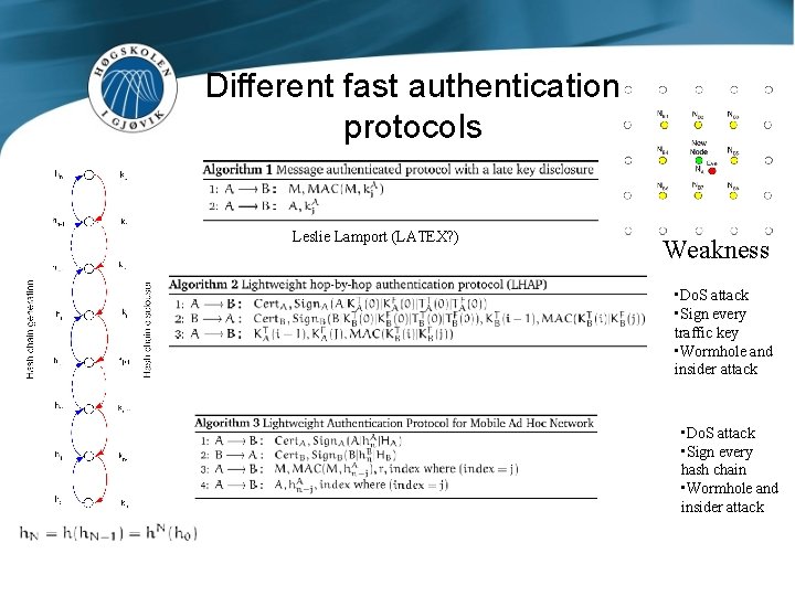 Different fast authentication protocols Leslie Lamport (LATEX? ) Weakness • Do. S attack •