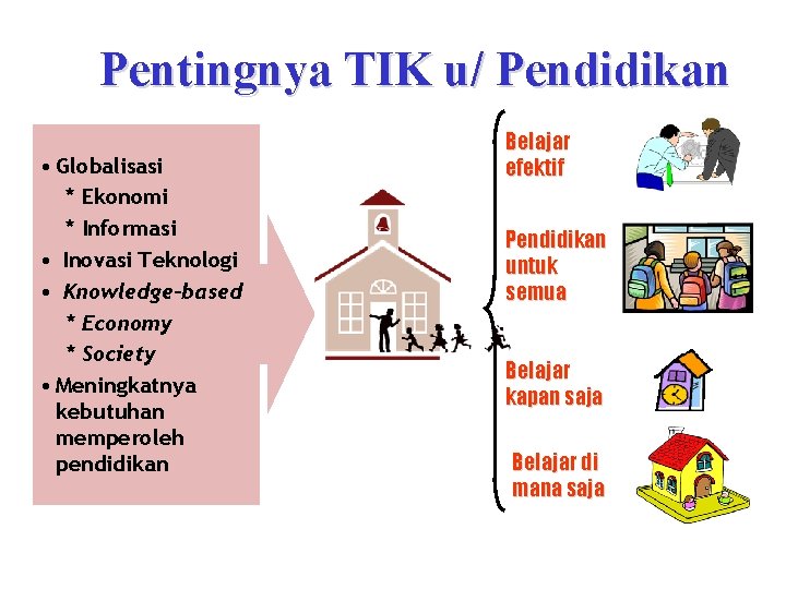 Pentingnya TIK u/ Pendidikan • Globalisasi * Ekonomi * Informasi • Inovasi Teknologi •