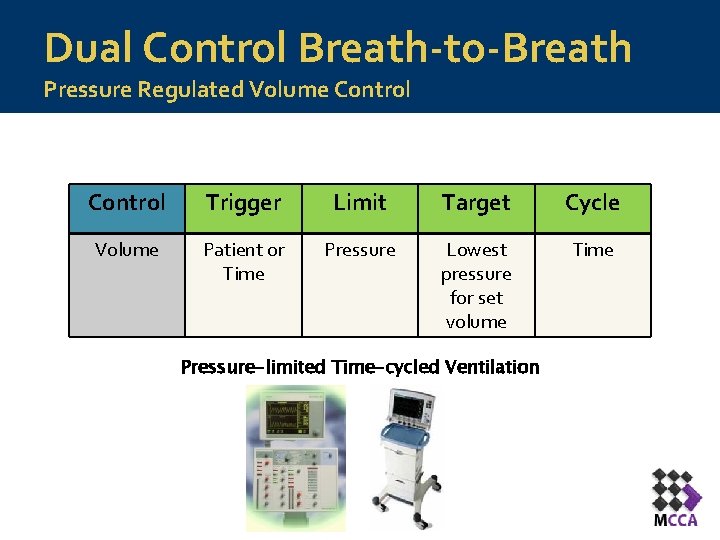 Dual Control Breath-to-Breath Pressure Regulated Volume Control Trigger Limit Target Cycle Volume Patient or
