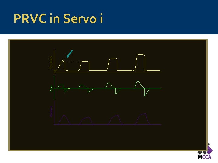 Volume Flow Pressure PRVC in Servo i 