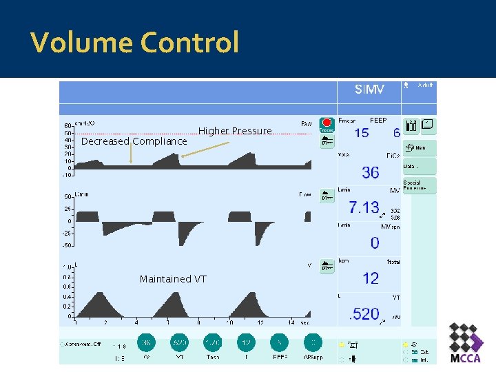 Volume Control Decreased Compliance Higher Pressure Maintained VT 