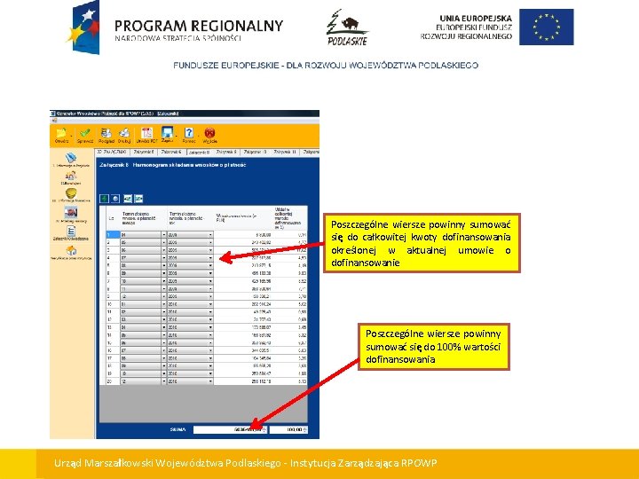 Poszczególne wiersze powinny sumować się do całkowitej kwoty dofinansowania określonej w aktualnej umowie o