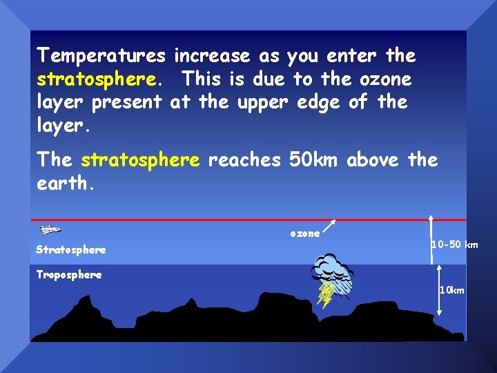 Temperatures increase as you enter the stratosphere. This is due to the ozone layer