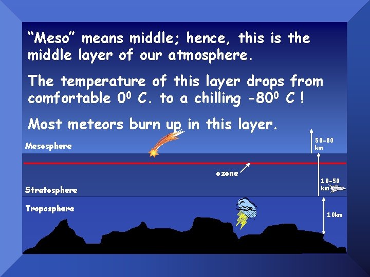 “Meso” means middle; hence, this is the middle layer of our atmosphere. The temperature