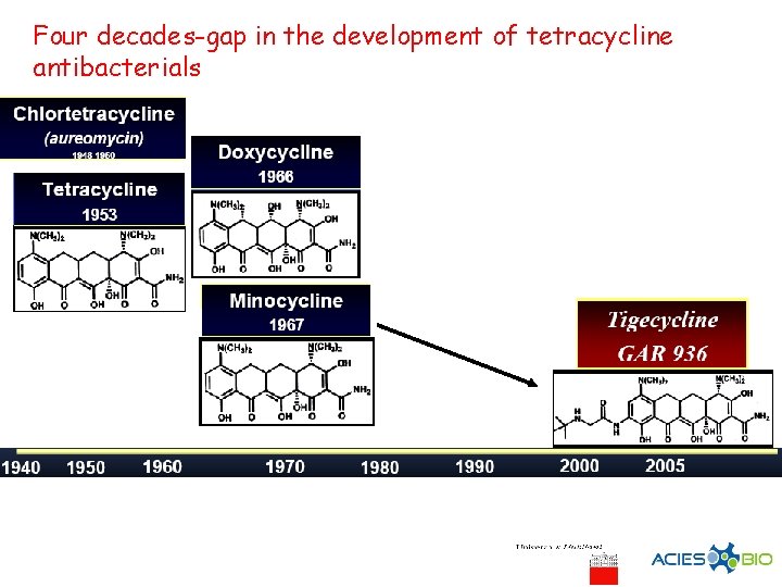 Four decades-gap in the development of tetracycline antibacterials 
