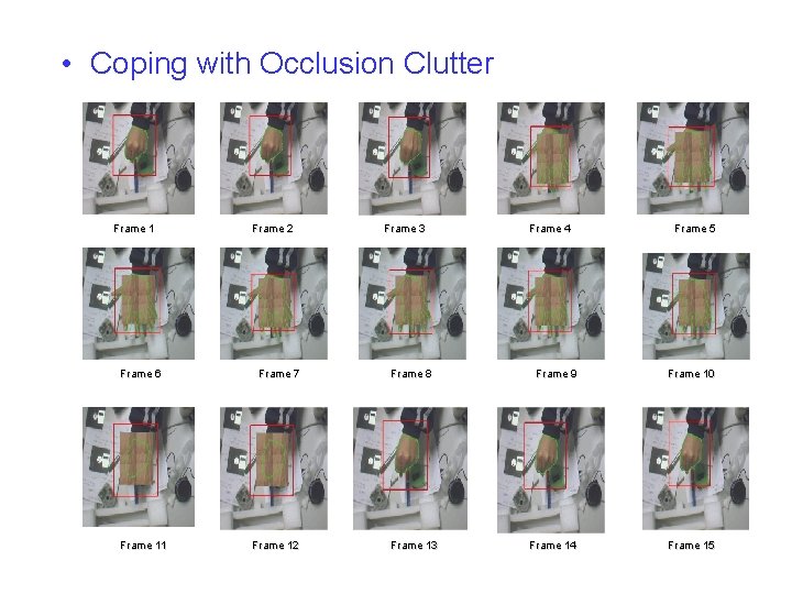  • Coping with Occlusion Clutter Frame 1 Frame 6 Frame 11 Frame 2