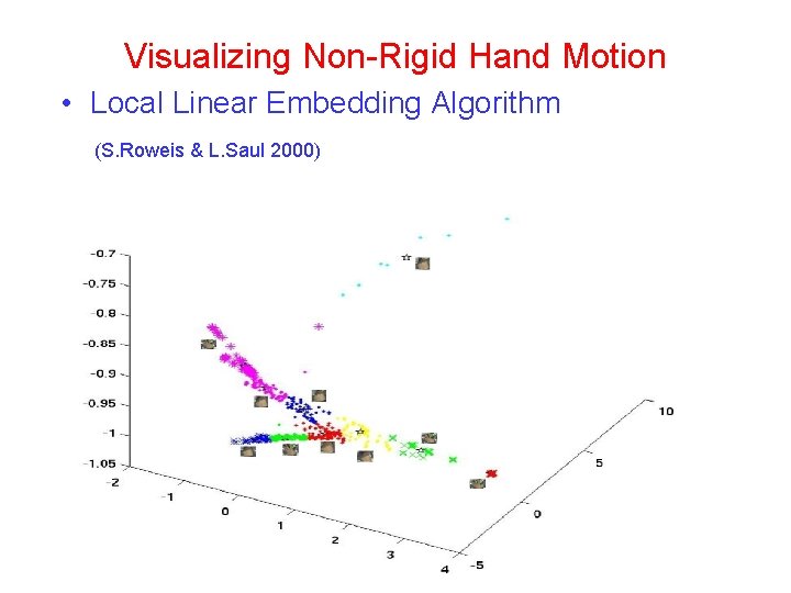 Visualizing Non-Rigid Hand Motion • Local Linear Embedding Algorithm (S. Roweis & L. Saul