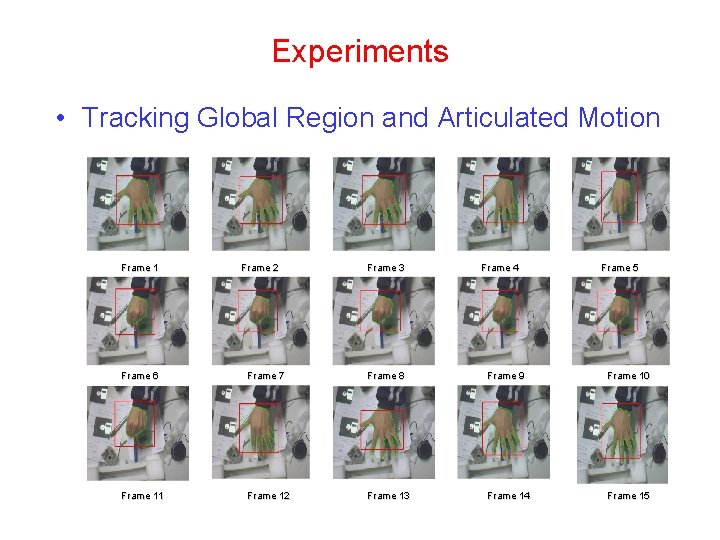 Experiments • Tracking Global Region and Articulated Motion Frame 1 Frame 2 Frame 3