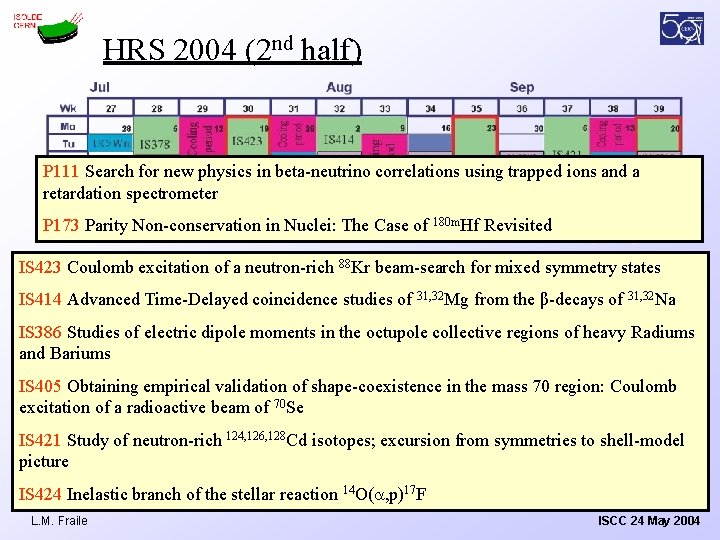 HRS 2004 (2 nd half) P 111 Search for new physics in beta-neutrino correlations