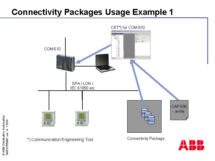 Connectivity Packages Usage Example 1 CET*) for COM 610 © ABB Distribution Automation 1