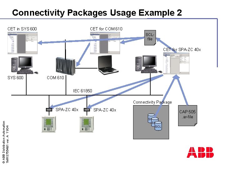Connectivity Packages Usage Example 2 CET in SYS 600 CET for COM 610 SCLfile