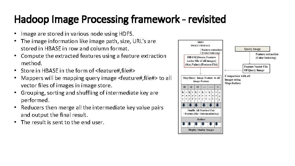 Hadoop Image Processing framework - revisited • Image are stored in various node using