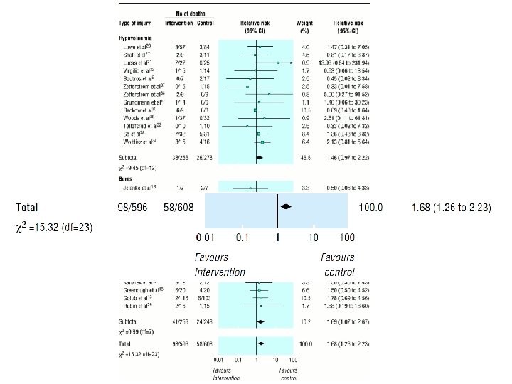 Albumin Replacement in Patients with Severe Sepsis or
