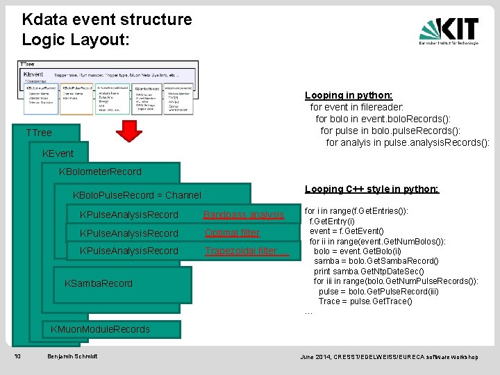 Kdata event structure Logic Layout: Looping in python: for event in filereader: for bolo