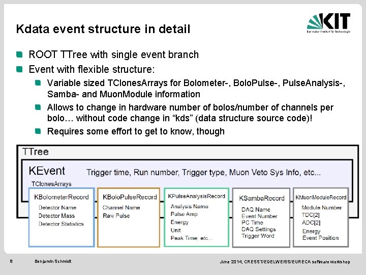 Kdata event structure in detail ROOT TTree with single event branch Event with flexible