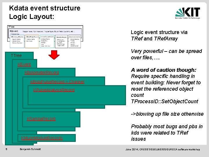 Kdata event structure Logic Layout: Logic event structure via TRef and TRef. Array Very
