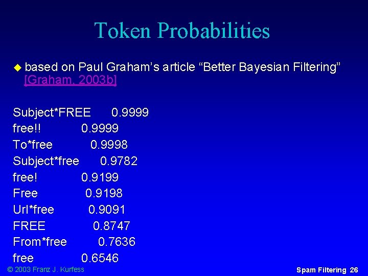 Token Probabilities u based on Paul Graham’s article “Better Bayesian Filtering” [Graham, 2003 b]