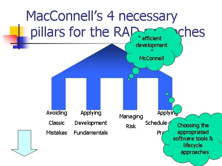 Mac. Connell’s 4 necessary pillars for the RAD“ efficient approches development ” Mc. Connell