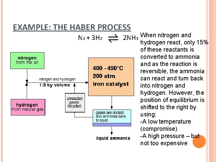 EXAMPLE: THE HABER PROCESS N 2 + 3 H 2 2 NH 3 When