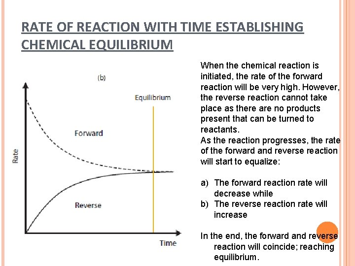 RATE OF REACTION WITH TIME ESTABLISHING CHEMICAL EQUILIBRIUM When the chemical reaction is initiated,