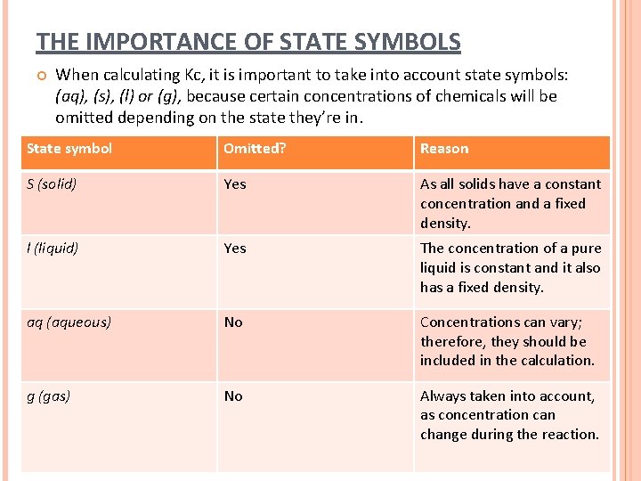 THE IMPORTANCE OF STATE SYMBOLS When calculating Kc, it is important to take into