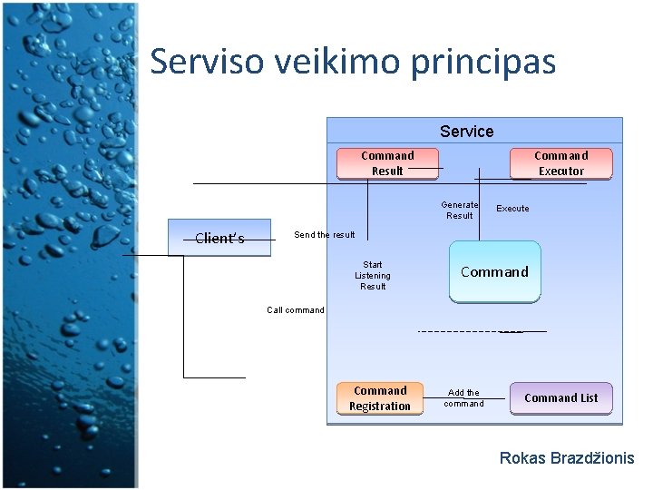 Serviso veikimo principas Service Command Result Command Executor Generate Result Client’s Execute Send the