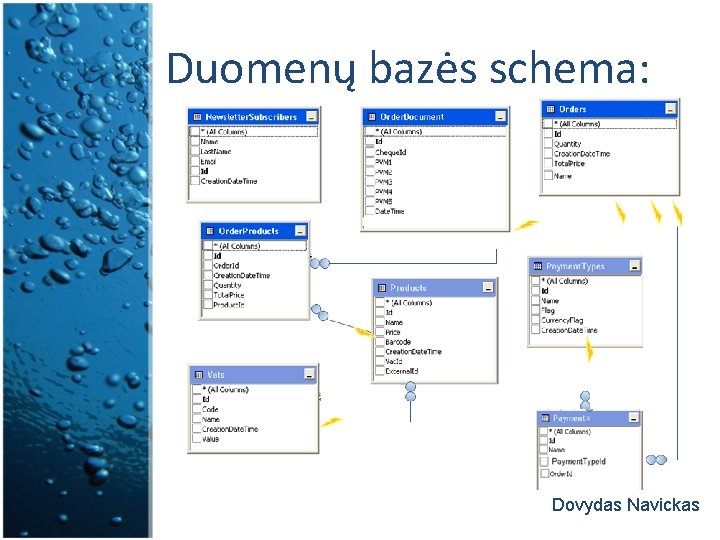 Duomenų bazės schema: Dovydas Navickas 