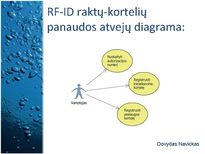 RF-ID raktų-kortelių panaudos atvejų diagrama: Dovydas Navickas 