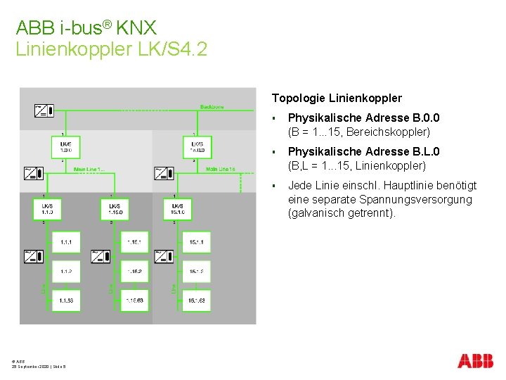 ABB i-bus® KNX Linienkoppler LK/S 4. 2 Topologie Linienkoppler © ABB 25 September 2020