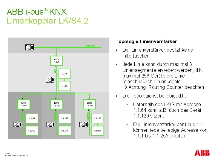 ABB i-bus® KNX Linienkoppler LK/S 4. 2 Topologie Linienverstärker © ABB 25 September 2020