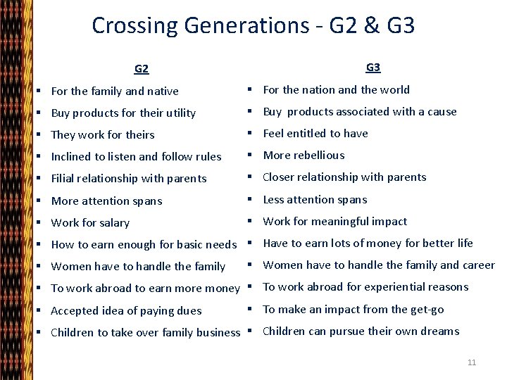 Crossing Generations - G 2 & G 3 G 2 § For the family